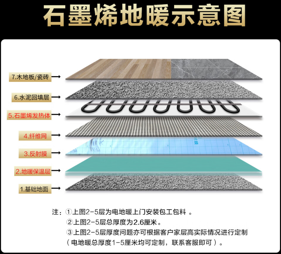 东昌区 石墨烯电地暖公司哪家好？施工质量核心标准